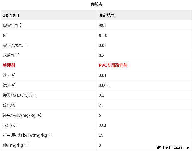 【桂林三鑫新型材料】电线电缆专用复合钙 超细改性碳酸钙 - 其他广告 - 广告专区 - 嘉峪关分类信息 - 嘉峪关28生活网 jyg.28life.net