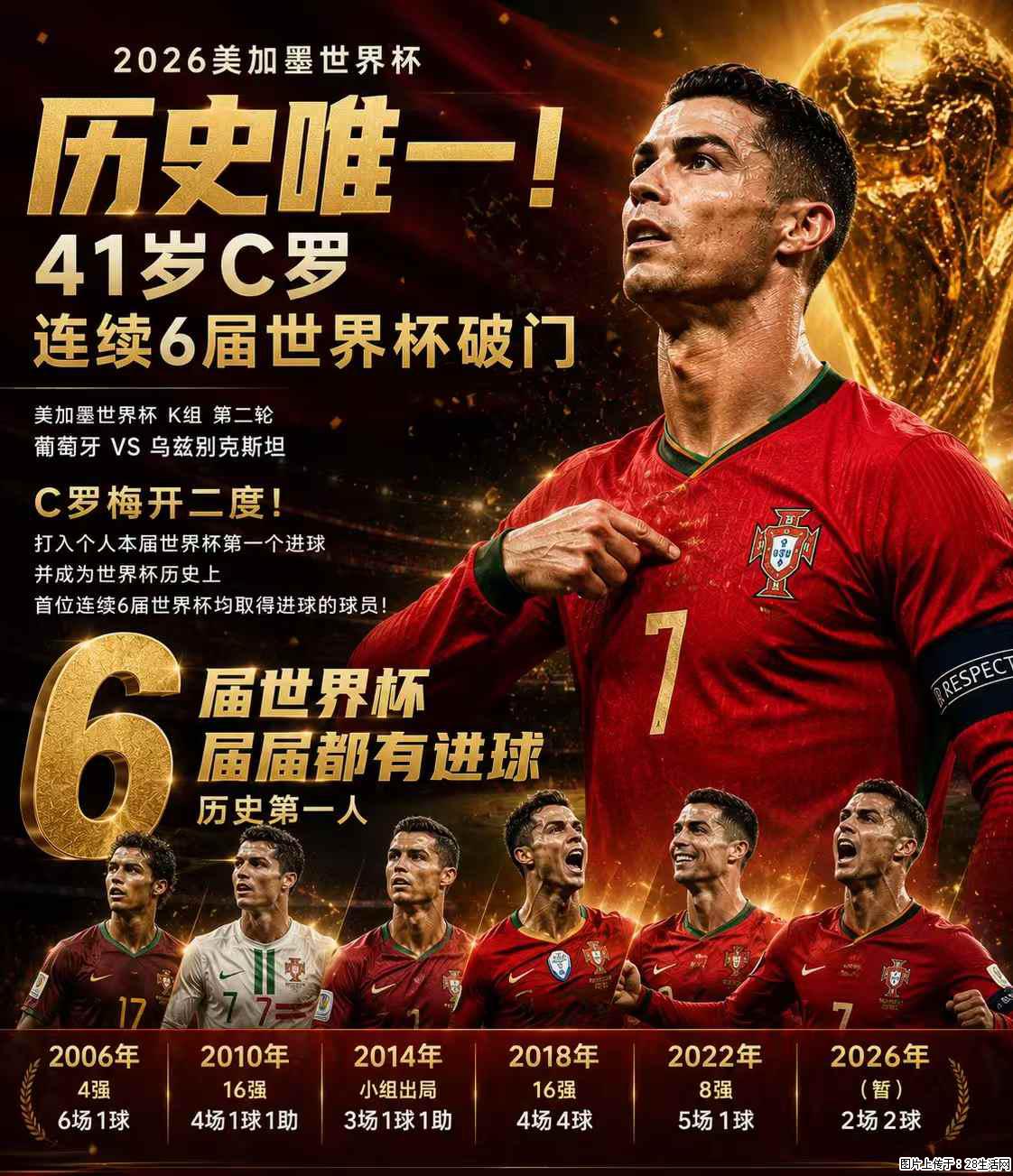 2026美加墨世界杯 历史唯一！41岁C罗 连续6届世界杯破门 - 运动休闲 - 嘉峪关生活社区 - 嘉峪关28生活网 jyg.28life.net