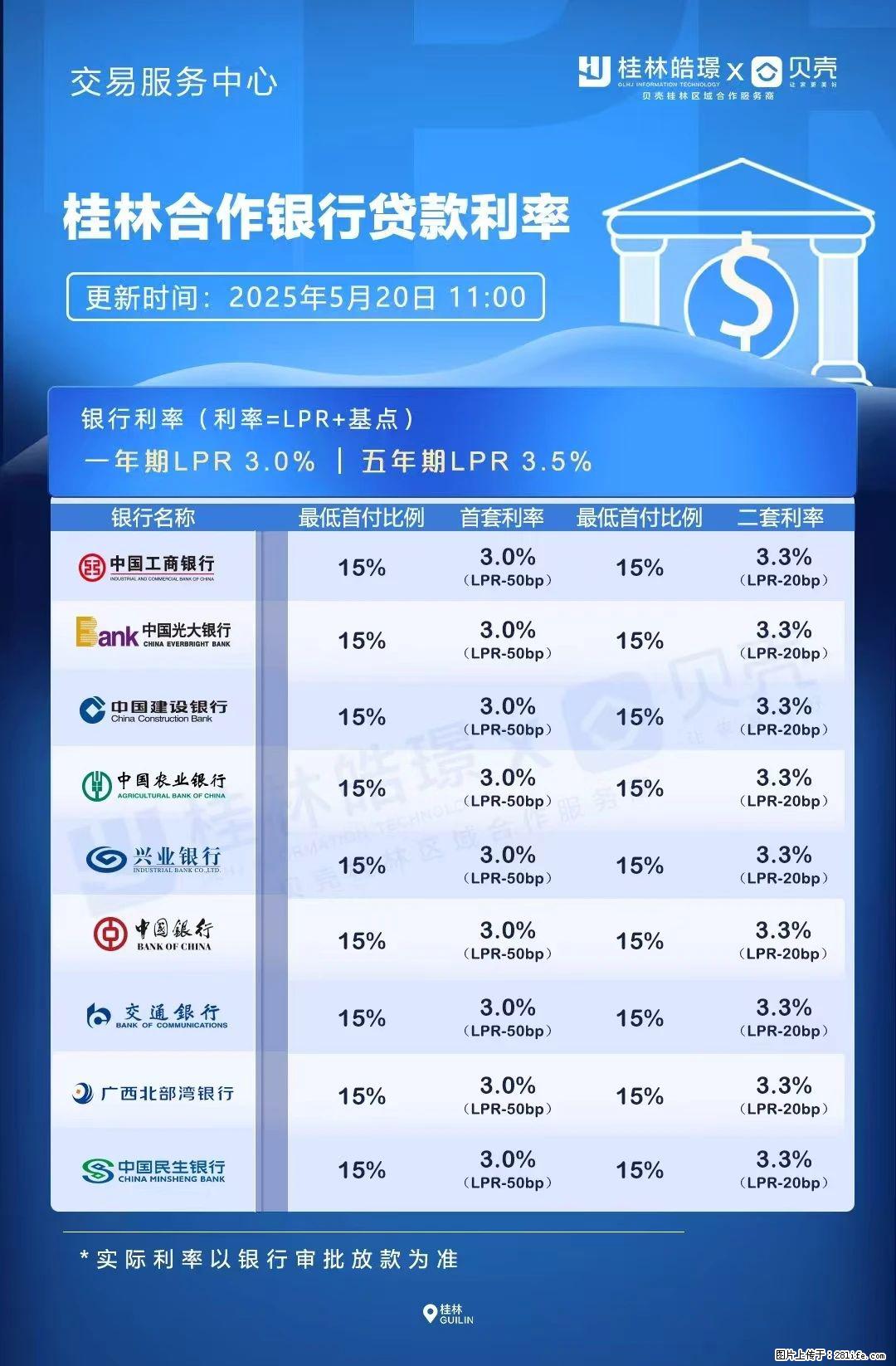 重磅！降息！桂林房贷利率3.0% - 嘉峪关生活资讯 - 嘉峪关28生活网 jyg.28life.net
